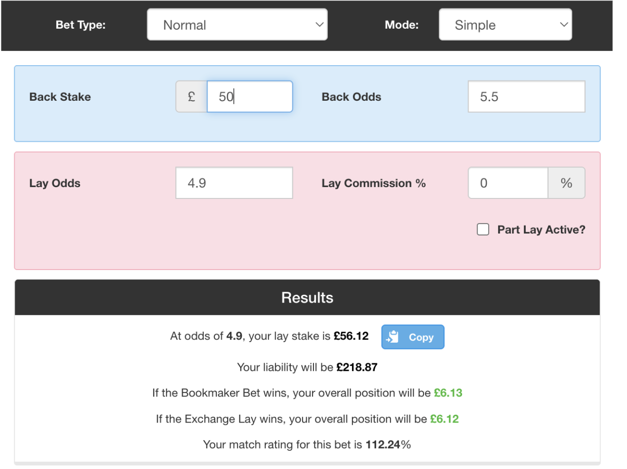 Matched Betting calculator showing the results for a £50 stake at the odds listed above, and an overall profit of £6.12